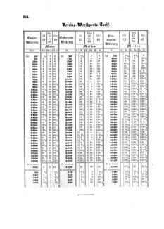 Verordnungsblatt für die Verwaltungszweige des österreichischen Handelsministeriums 18580517 Seite: 20