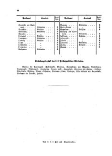 Verordnungsblatt für die Verwaltungszweige des österreichischen Handelsministeriums 18580522 Seite: 4