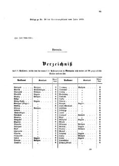 Verordnungsblatt für die Verwaltungszweige des österreichischen Handelsministeriums 18580529 Seite: 13