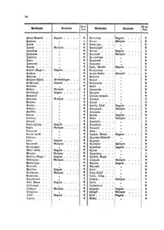 Verordnungsblatt für die Verwaltungszweige des österreichischen Handelsministeriums 18580529 Seite: 14