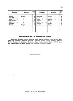 Verordnungsblatt für die Verwaltungszweige des österreichischen Handelsministeriums 18580529 Seite: 15