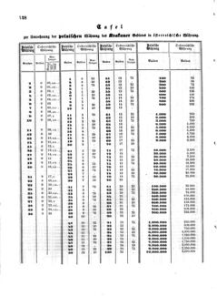 Verordnungsblatt für die Verwaltungszweige des österreichischen Handelsministeriums 18580608 Seite: 10