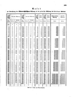 Verordnungsblatt für die Verwaltungszweige des österreichischen Handelsministeriums 18580608 Seite: 11