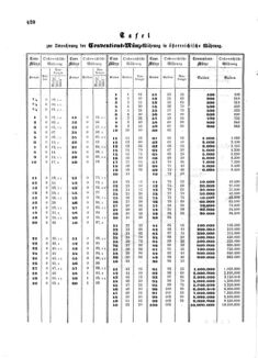 Verordnungsblatt für die Verwaltungszweige des österreichischen Handelsministeriums 18580608 Seite: 2