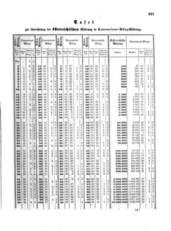 Verordnungsblatt für die Verwaltungszweige des österreichischen Handelsministeriums 18580608 Seite: 3