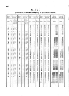 Verordnungsblatt für die Verwaltungszweige des österreichischen Handelsministeriums 18580608 Seite: 4