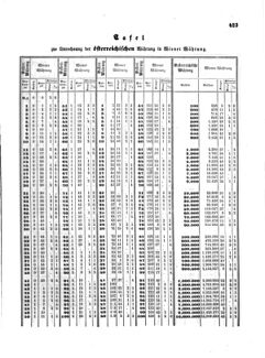 Verordnungsblatt für die Verwaltungszweige des österreichischen Handelsministeriums 18580608 Seite: 5