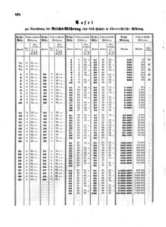 Verordnungsblatt für die Verwaltungszweige des österreichischen Handelsministeriums 18580608 Seite: 6