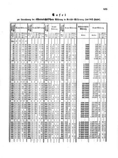 Verordnungsblatt für die Verwaltungszweige des österreichischen Handelsministeriums 18580608 Seite: 7