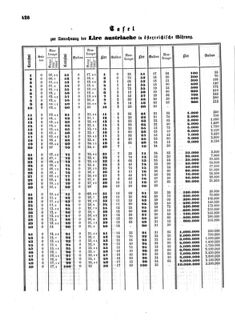 Verordnungsblatt für die Verwaltungszweige des österreichischen Handelsministeriums 18580608 Seite: 8