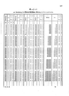 Verordnungsblatt für die Verwaltungszweige des österreichischen Handelsministeriums 18580608 Seite: 9