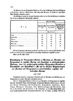 Verordnungsblatt für die Verwaltungszweige des österreichischen Handelsministeriums 18580610 Seite: 4