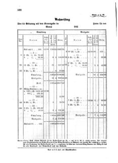 Verordnungsblatt für die Verwaltungszweige des österreichischen Handelsministeriums 18580714 Seite: 18