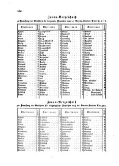 Verordnungsblatt für die Verwaltungszweige des österreichischen Handelsministeriums 18580717 Seite: 4