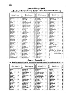 Verordnungsblatt für die Verwaltungszweige des österreichischen Handelsministeriums 18580730 Seite: 6