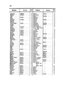 Verordnungsblatt für die Verwaltungszweige des österreichischen Handelsministeriums 18580813 Seite: 12