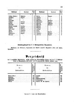 Verordnungsblatt für die Verwaltungszweige des österreichischen Handelsministeriums 18580813 Seite: 13