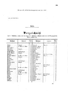 Verordnungsblatt für die Verwaltungszweige des österreichischen Handelsministeriums 18580820 Seite: 11