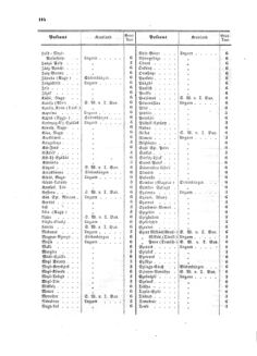 Verordnungsblatt für die Verwaltungszweige des österreichischen Handelsministeriums 18580820 Seite: 12