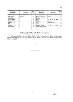 Verordnungsblatt für die Verwaltungszweige des österreichischen Handelsministeriums 18580820 Seite: 13