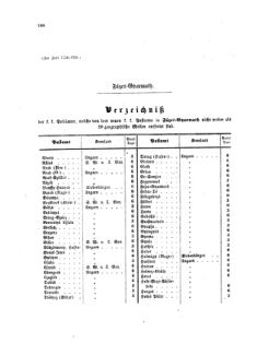 Verordnungsblatt für die Verwaltungszweige des österreichischen Handelsministeriums 18580820 Seite: 14