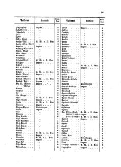 Verordnungsblatt für die Verwaltungszweige des österreichischen Handelsministeriums 18580820 Seite: 15