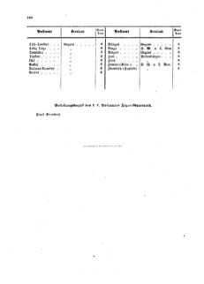 Verordnungsblatt für die Verwaltungszweige des österreichischen Handelsministeriums 18580820 Seite: 16