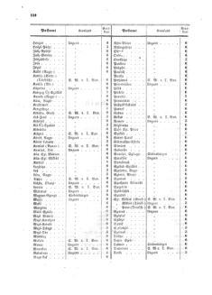 Verordnungsblatt für die Verwaltungszweige des österreichischen Handelsministeriums 18580820 Seite: 18