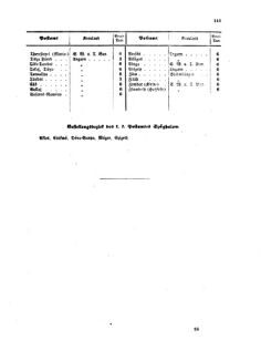 Verordnungsblatt für die Verwaltungszweige des österreichischen Handelsministeriums 18580820 Seite: 19