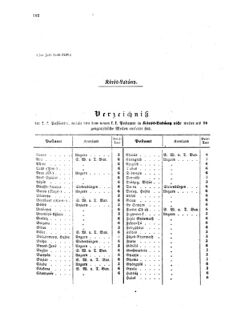 Verordnungsblatt für die Verwaltungszweige des österreichischen Handelsministeriums 18580820 Seite: 20