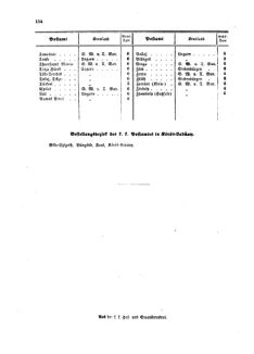 Verordnungsblatt für die Verwaltungszweige des österreichischen Handelsministeriums 18580820 Seite: 22