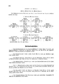 Verordnungsblatt für die Verwaltungszweige des österreichischen Handelsministeriums 18580820 Seite: 8