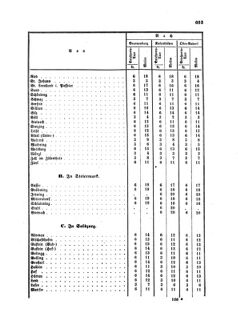 Verordnungsblatt für die Verwaltungszweige des österreichischen Handelsministeriums 18580827 Seite: 11