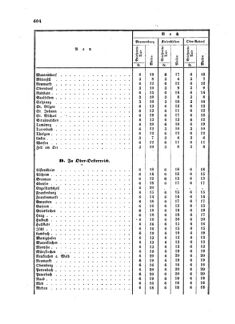 Verordnungsblatt für die Verwaltungszweige des österreichischen Handelsministeriums 18580827 Seite: 12