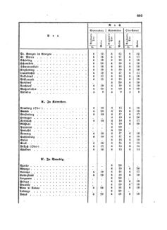 Verordnungsblatt für die Verwaltungszweige des österreichischen Handelsministeriums 18580827 Seite: 13