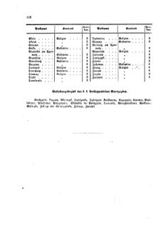 Verordnungsblatt für die Verwaltungszweige des österreichischen Handelsministeriums 18580827 Seite: 28