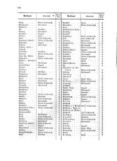 Verordnungsblatt für die Verwaltungszweige des österreichischen Handelsministeriums 18580827 Seite: 30