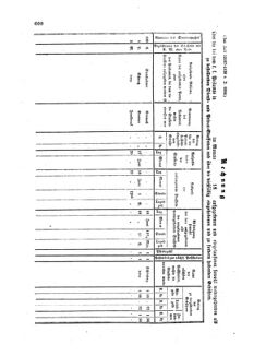 Verordnungsblatt für die Verwaltungszweige des österreichischen Handelsministeriums 18580827 Seite: 8