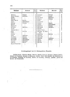 Verordnungsblatt für die Verwaltungszweige des österreichischen Handelsministeriums 18580904 Seite: 14