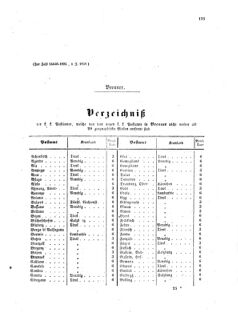 Verordnungsblatt für die Verwaltungszweige des österreichischen Handelsministeriums 18580904 Seite: 15