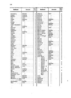 Verordnungsblatt für die Verwaltungszweige des österreichischen Handelsministeriums 18580904 Seite: 16