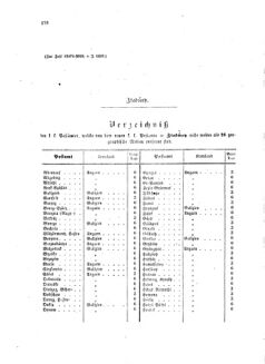 Verordnungsblatt für die Verwaltungszweige des österreichischen Handelsministeriums 18580904 Seite: 18