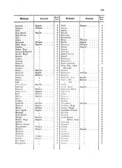 Verordnungsblatt für die Verwaltungszweige des österreichischen Handelsministeriums 18580904 Seite: 19