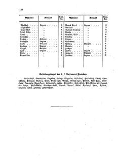 Verordnungsblatt für die Verwaltungszweige des österreichischen Handelsministeriums 18580904 Seite: 20