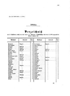 Verordnungsblatt für die Verwaltungszweige des österreichischen Handelsministeriums 18580904 Seite: 21