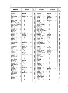 Verordnungsblatt für die Verwaltungszweige des österreichischen Handelsministeriums 18580904 Seite: 22