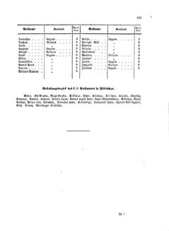 Verordnungsblatt für die Verwaltungszweige des österreichischen Handelsministeriums 18580904 Seite: 23