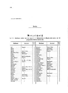 Verordnungsblatt für die Verwaltungszweige des österreichischen Handelsministeriums 18580904 Seite: 24