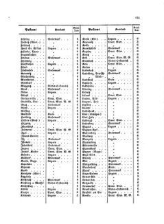 Verordnungsblatt für die Verwaltungszweige des österreichischen Handelsministeriums 18580904 Seite: 25