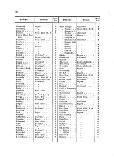 Verordnungsblatt für die Verwaltungszweige des österreichischen Handelsministeriums 18580904 Seite: 26